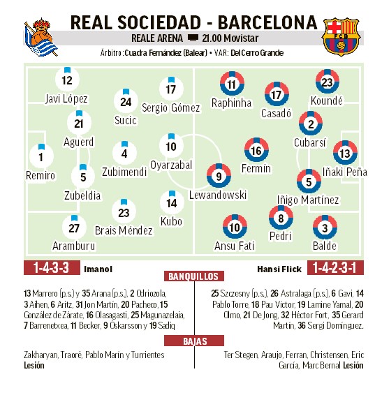 Campito Real Sociedad - Barcelona