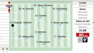 Possible line-up of Celta against Real Madrid at Balaídos.