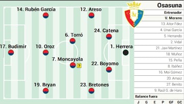 Osasuna's field against Real Madrid