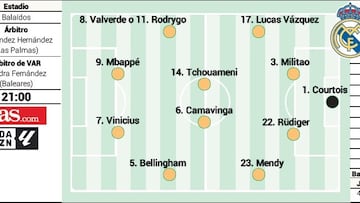 Possible Real Madrid eleven against Celta.