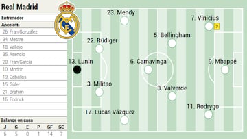 Possible lineup of Real Madrid against Osasuna in LaLiga EA Sports